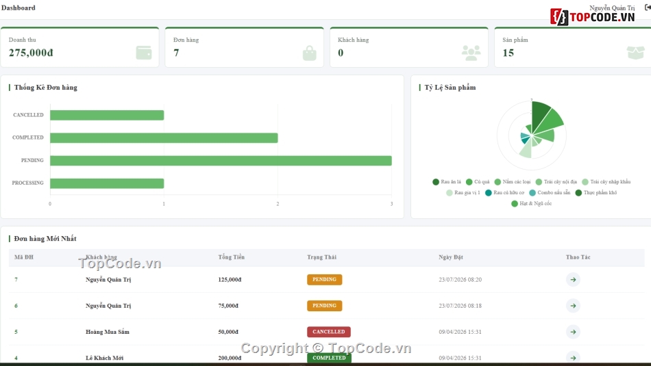 Website bán rau,bán rau củ,rau củ